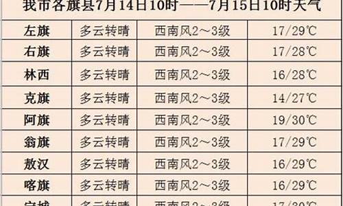 赤峰天气15天_赤峰天气15天查询