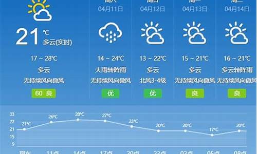 广州天气预报实时_广州天气预报实时播报