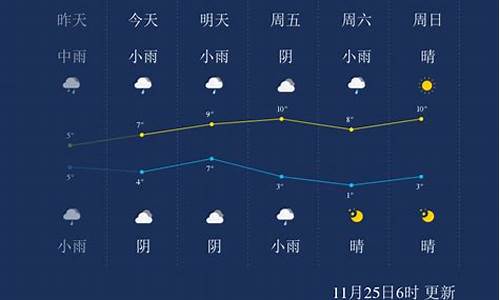 武汉未来一周天气趋势如何变化_武汉未来一周天气趋势如何变化的