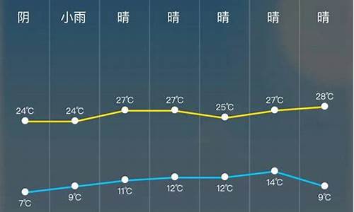 天门天气预报24小时预报_天门天气预报24小时