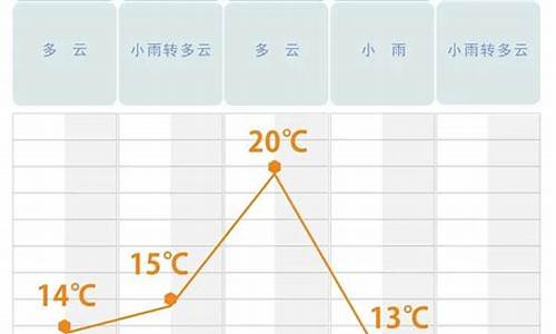 长沙未来一个月天气预报60天_长沙未来一个月天气预报