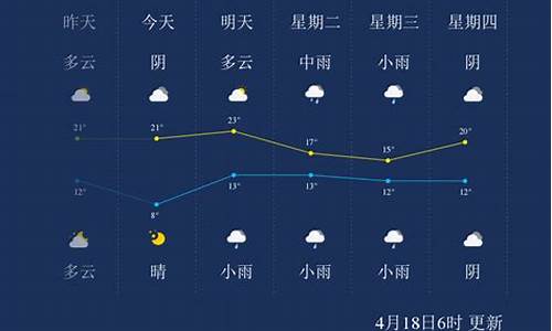 漯河天气预报15天天气预报_漯河市天气预报15天气预报