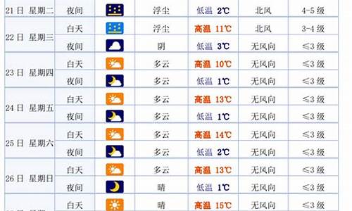 白银天气预报15天_白银天气预报15天气预报一周