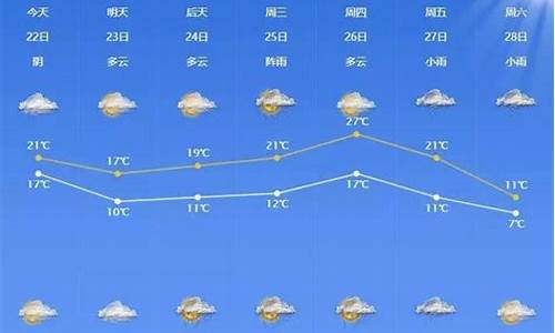 本周天气预报情况一周_本周天气预报情况