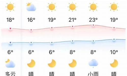 宜昌天气15天预报准确_宜昌天气15天