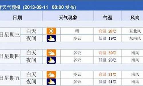 东营一周的天气情况_东营一周天气预报情况