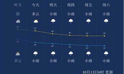 张家界一周天气预报15天查询_张家界 天气预报15天查询