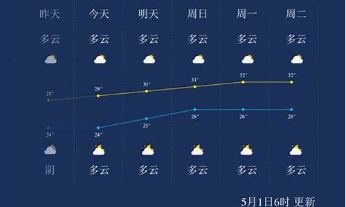 北海天气预报一周查询_北海天气预报一周天气预报15天