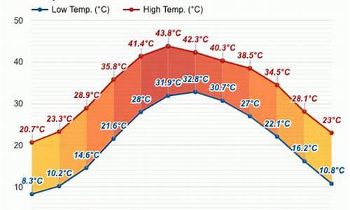 巴基斯坦天气预报一年四季情况_巴基斯坦什么天气预报