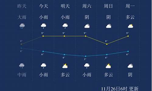 马鞍山天气预报_7天_马鞍山天气预报7天一周查询结果是什么