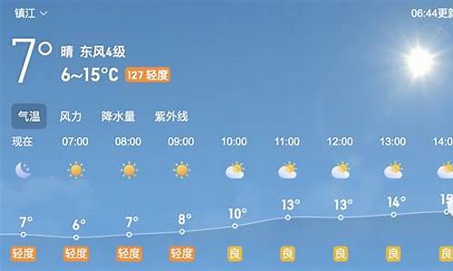 镇江今日天气预报详情_镇江今日天气