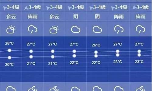 上海一周天气预报15天查询系统官方_上海市一周天气预报15天