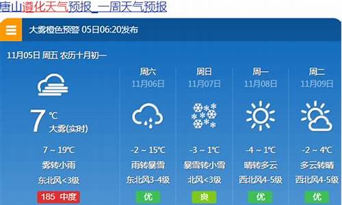 唐山15天天气预报_唐山15天天气预报情况查询