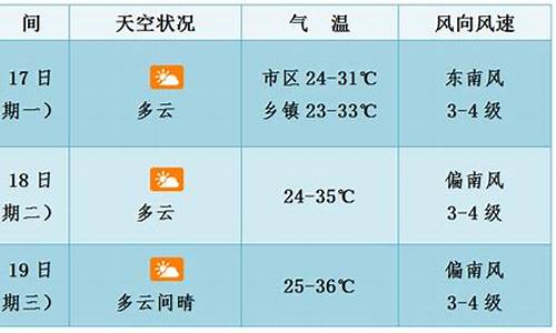 睢县天气预报未来30天_睢县天气预报30天准确