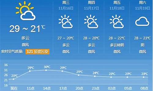 广州天气30天预报查询_广州未来30天天气预报详情