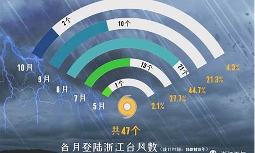 浙江最近有台风吗_浙江最近有台风吗8月15日