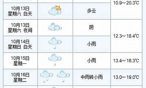 海口10月天气情况_海口十月天气预报30天