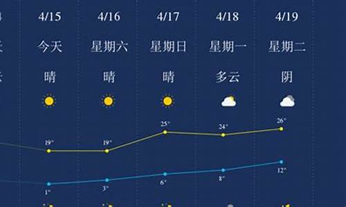 石河子天气预告15天_石河子天气预报15天查询结果