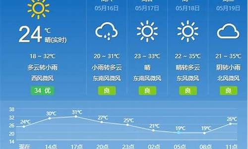 楚雄天气预报30天查询最新消息_楚雄天气预报30天