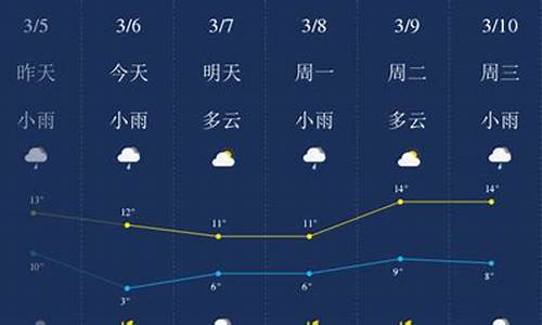 荆门天气预报15天天气预报十五天_荆门天气预报15天天气预报十五天