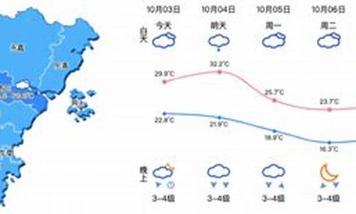 浙江温州一周天气预报查询表_一周天气预报温州天气预报