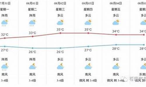 苍南县天气预报30天_苍南县天气预报30天当地天气查询