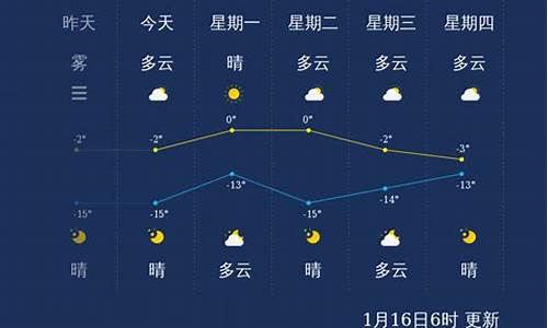 承德天气15天_承德天气15天中国天气网