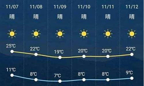 湖南怀化新晃侗族自治县天气_新晃天气预报一个月