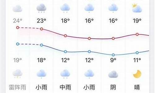 凤台天气预报15天查洵_凤台天气预报7天查询最新