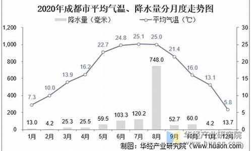 四川成都气温最新消息_四川成都 气温