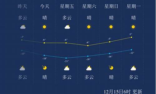 承德今天的天气情况_承德今日天气