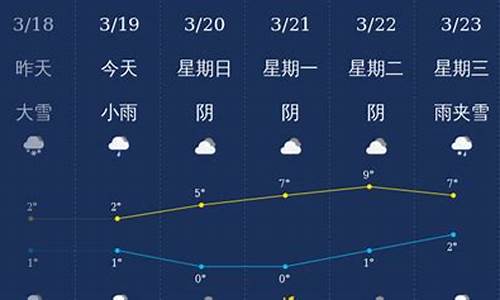 石河子天气预报一周30天查询结果_石河子天气预报一周