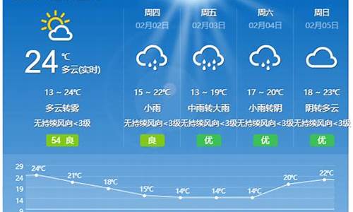 开平天气预报15天_开平天气预报15天准确一览表