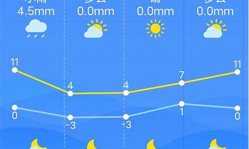 南昌一周天气预报15天查询一周天气预报_南昌一周天气预报天气查询结果最新消息