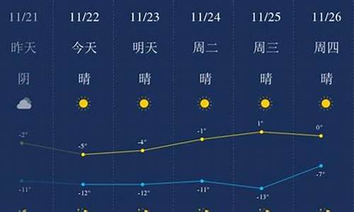 包头天气预报一周7天2345_包头天气预报一周