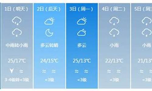 银川天气预报一周天气情况查询表格下载_银川天气预报一周天气15