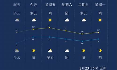 西双版纳近日天气状况_西双版纳40天天气预报