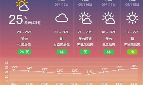 盐城天气预报一周天气_下载盐城天气预报