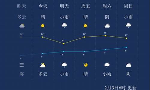 宜昌天气预报?_宜昌天气预报一周七天