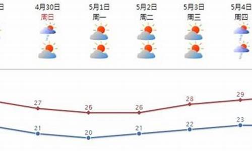 汕头市南澳岛天气实况_汕头南澳岛天气预报15天查询