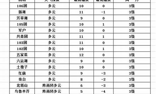 五家渠天气预报查询40天_五家渠天气预报查询