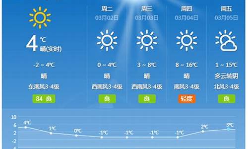 长治天气预报一周天气预报最新消息今天_长治天气预报一周天气预报最新消息今天