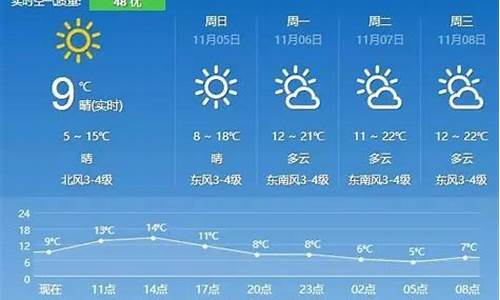 句容天气预报24小时天气预报实时_句容天气预报24小时天气预报