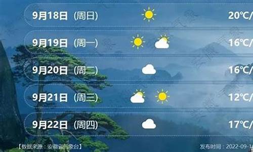 安徽六安天气预报一周7天_安徽六安天气预报一周天气预报15天查询