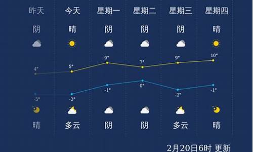 淮南天气预报24小时详细预报_淮南天气预报2345天查询