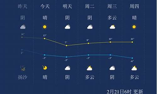 呼和浩特一周天气情况表_呼和浩特一周的天气情况