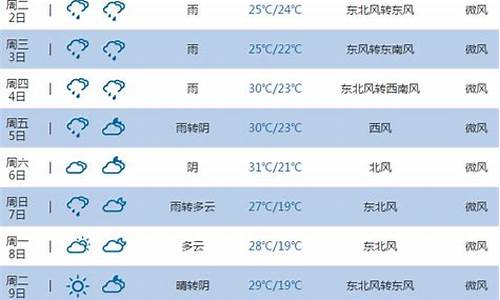 池州天气预报实时_池州天气预报一周情况