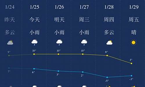 滁州天气预报一周天气查询结果表_滁州天气预报一周天气查询结果