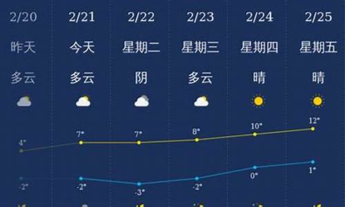 铜川天气预报一周天气_铜川天气预报7天