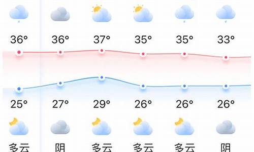 福州近一周天气预报_福州近一周天气预报查询表